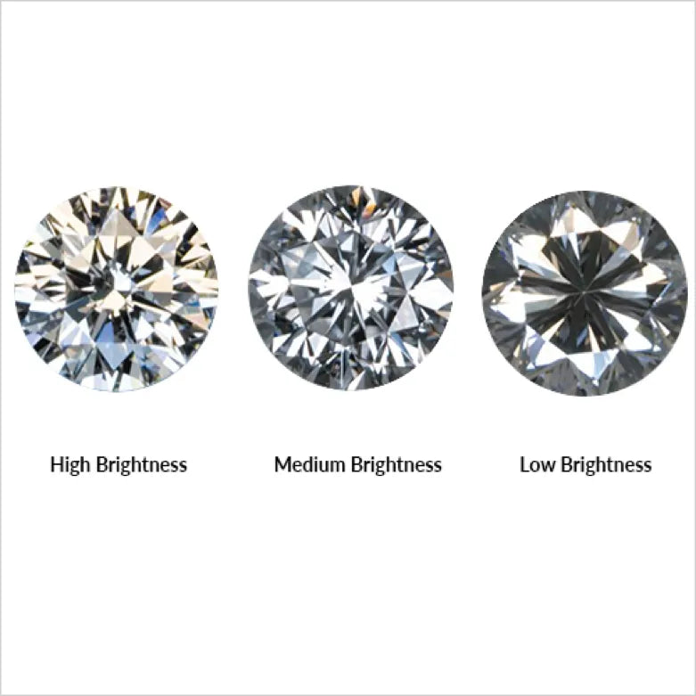 Cs of 2025 a diamond