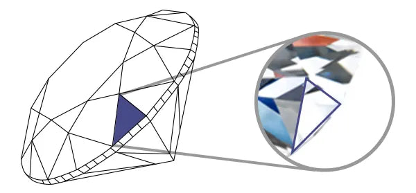 Why 58 is the Perfect Number of Facets for Your Diamond